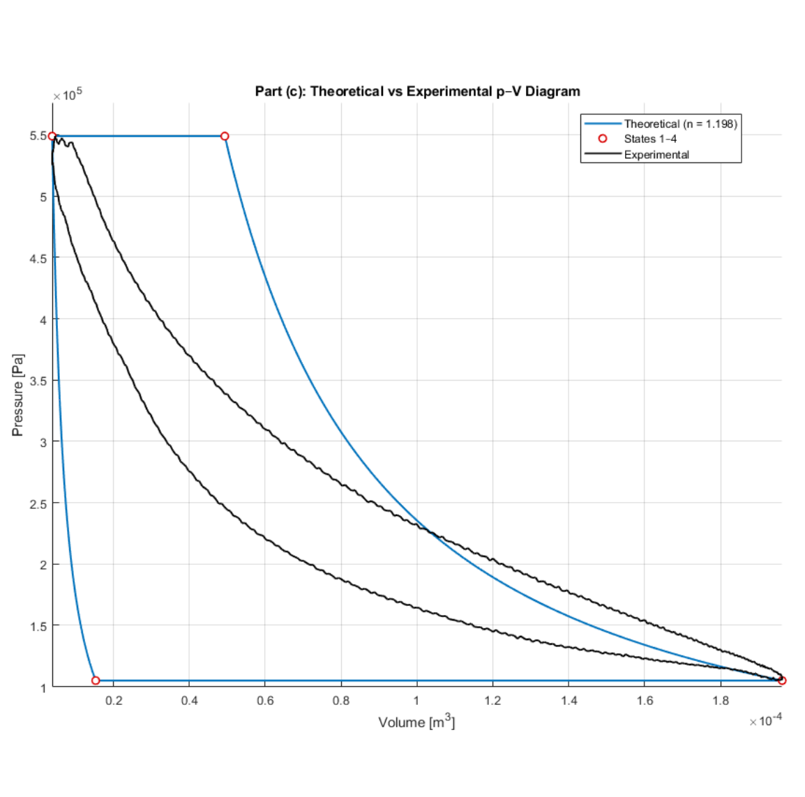 Compressor Polytropic Process Analysis