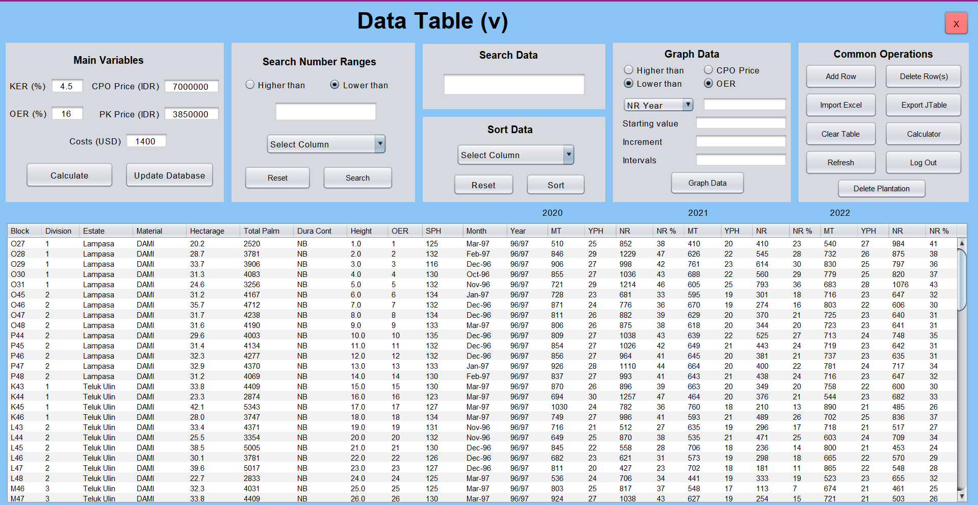 Plantation Management Java Application