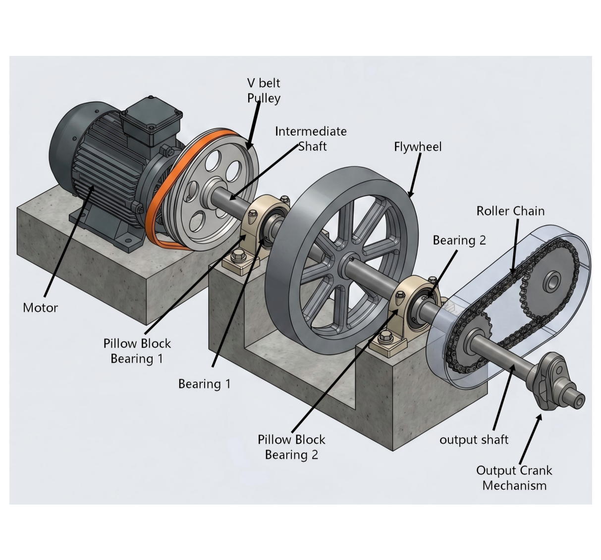 Industrial Power Transmission System